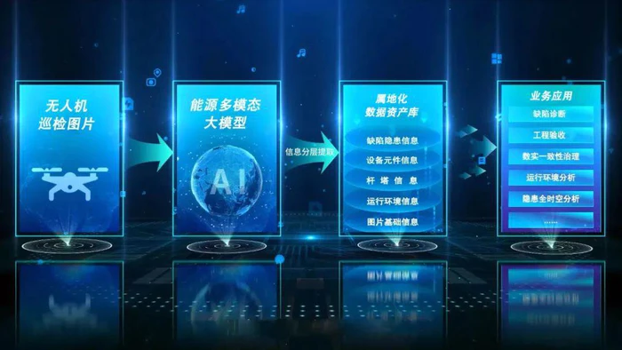 从国家级实验室前沿技术到聚焦能源智能化落地,中科类脑获国家级产业资本亿元投资-2 从国家级实验室前沿技术到聚焦能源智能化落地,中科类脑获国家级产业资本亿元投资-2