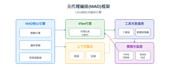 Vibe Agent: Token成本直降90%,会对话就能创造专属本地Agent-11 Vibe Agent: Token成本直降90%,会对话就能创造专属本地Agent-11