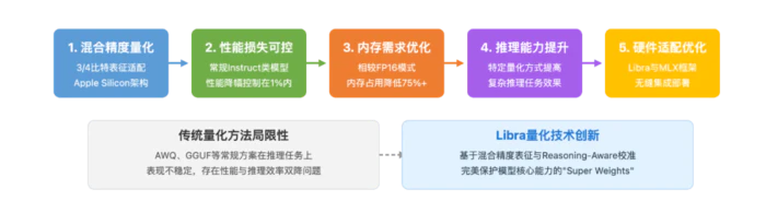 Vibe Agent: Token成本直降90%,会对话就能创造专属本地Agent-8 Vibe Agent: Token成本直降90%,会对话就能创造专属本地Agent-8