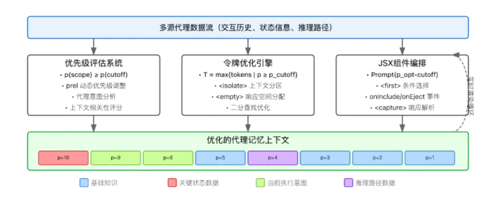 Vibe Agent: Token成本直降90%,会对话就能创造专属本地Agent-10 Vibe Agent: Token成本直降90%,会对话就能创造专属本地Agent-10
