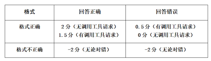 从思考到行动:大模型自主工具调用能力的深度实现-7 从思考到行动:大模型自主工具调用能力的深度实现-7