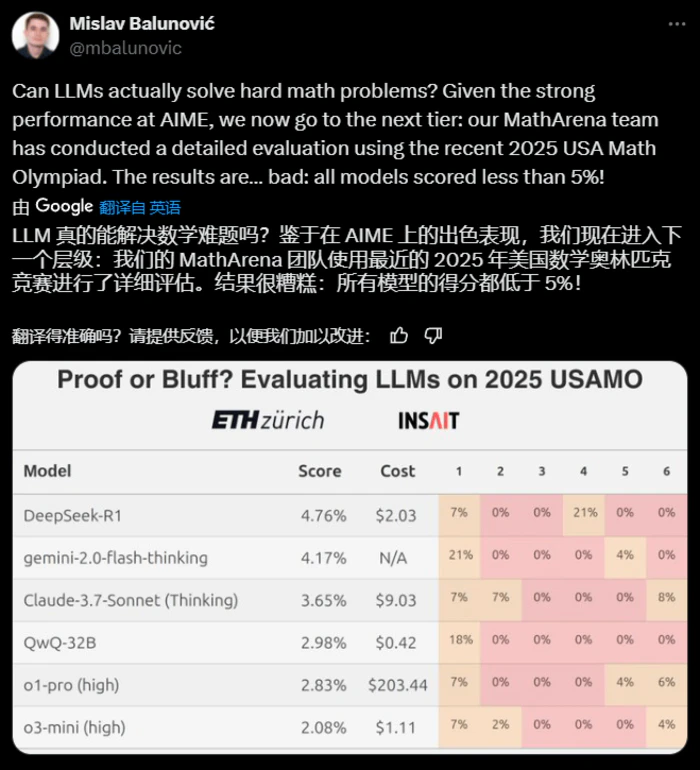 2025美国最新奥数题,让大模型集体翻车,DeepSeek R1平均分也不到5%-2 2025美国最新奥数题,让大模型集体翻车,DeepSeek R1平均分也不到5%-2