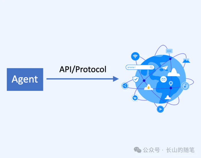 互联网下一步,欢迎来到智能体互联网(Agentic Web)时代!-4 互联网下一步,欢迎来到智能体互联网(Agentic Web)时代!-4