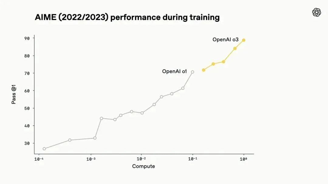 OpenAI发布o3满血版+o4 mini:10倍算力堆出满分视觉推理，AI看图思考新时代-4