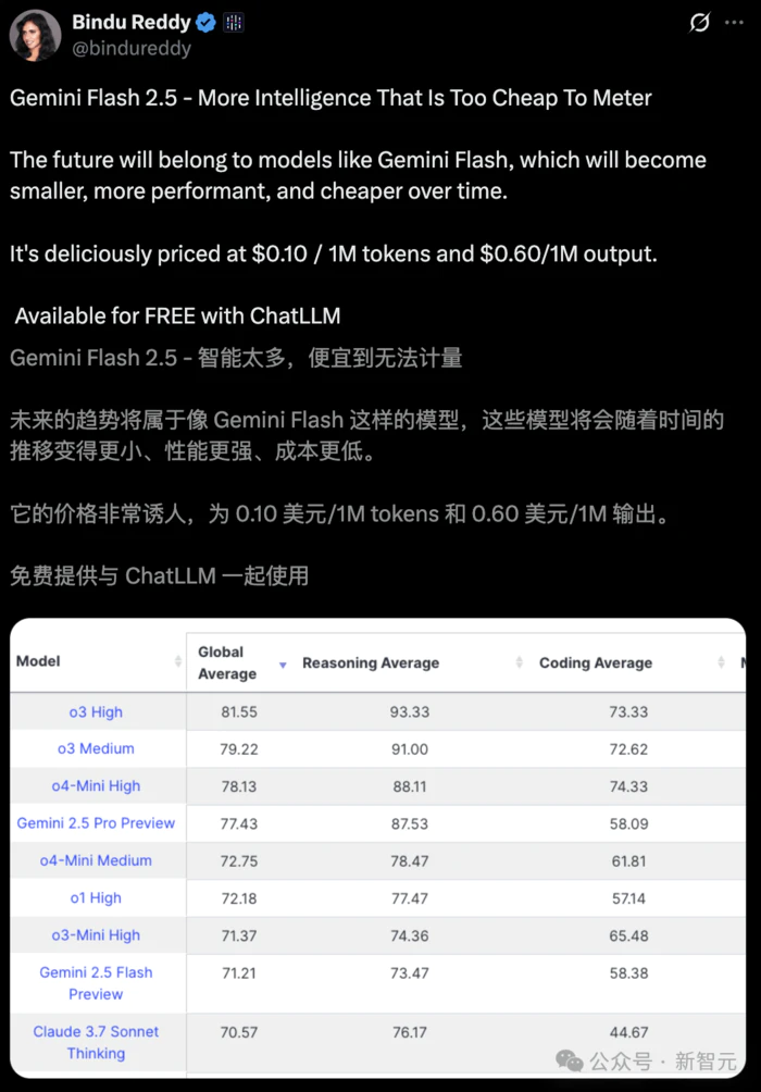 谷歌首个混合推理模型Gemini 2.5 Flash:性能与o4-mini相媲美、可灵活控制「思考预算」-9 谷歌首个混合推理模型Gemini 2.5 Flash:性能与o4-mini相媲美、可灵活控制「思考预算」-9