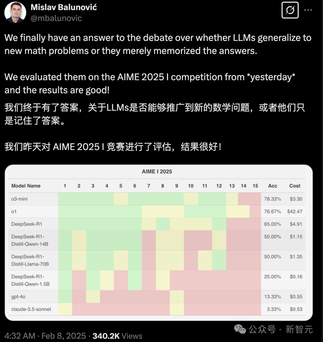 美国奥数题撕碎AI数学神话，顶级模型现场翻车！最高得分5%，DeepSeek唯一逆袭-7