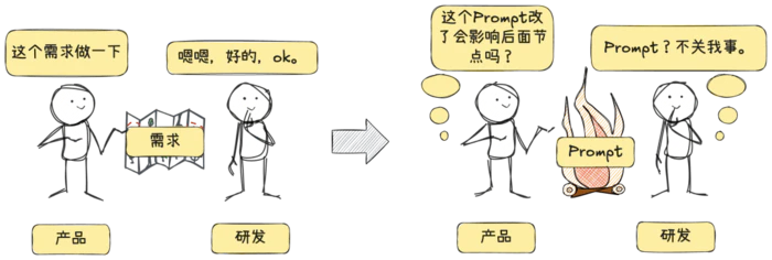 做AI产品两年,我得出的实操经验-43 做AI产品两年,我得出的实操经验-43