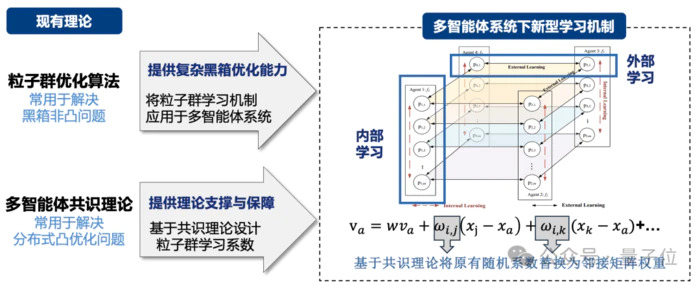 围绕多智能体黑箱非凸优化共识难题,华南理工大学团队发表系列研究-3 围绕多智能体黑箱非凸优化共识难题,华南理工大学团队发表系列研究-3