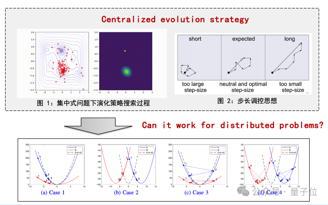围绕多智能体黑箱非凸优化共识难题，华南理工大学团队发表系列研究-5