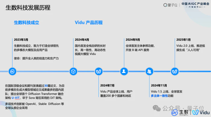 生数科技副总裁:多模态技术定将催生全新内容平台,实现完全个性化、实时可控、可交互|中国AIGC产业峰会-8 生数科技副总裁:多模态技术定将催生全新内容平台,实现完全个性化、实时可控、可交互|中国AIGC产业峰会-8