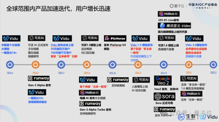 生数科技副总裁:多模态技术定将催生全新内容平台,实现完全个性化、实时可控、可交互|中国AIGC产业峰会-3 生数科技副总裁:多模态技术定将催生全新内容平台,实现完全个性化、实时可控、可交互|中国AIGC产业峰会-3