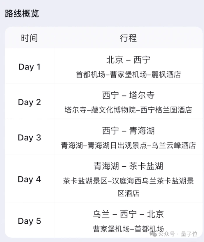 飞猪AI意外出圈!邀请码被黄牛倒卖,分分钟搞定机酒预订,堪比专业定制团队-9 飞猪AI意外出圈!邀请码被黄牛倒卖,分分钟搞定机酒预订,堪比专业定制团队-9