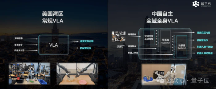 深圳又出了个智能机器人:DeepSeek加持,全球首款全域全身VLA-3 深圳又出了个智能机器人:DeepSeek加持,全球首款全域全身VLA-3