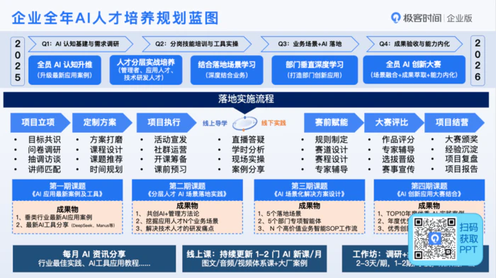 AI 不仅是技术革命,更是一场全员能力升级的持久战 极客时间 DTDS 大会-7 AI 不仅是技术革命,更是一场全员能力升级的持久战 极客时间 DTDS 大会-7
