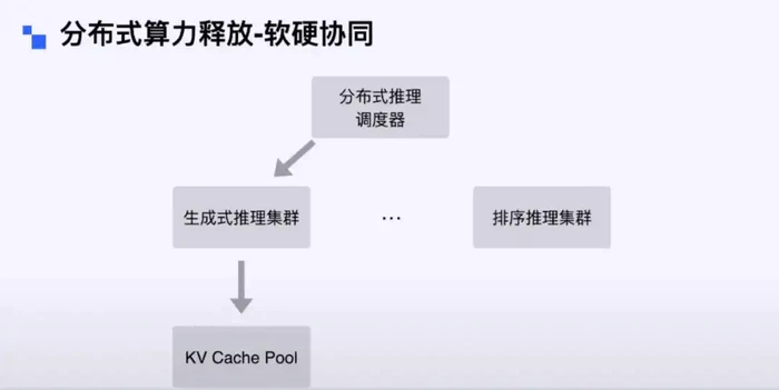生成式 AI 引爆广告效率革命,揭秘京东大模型应用架构的实践之道-9 生成式 AI 引爆广告效率革命,揭秘京东大模型应用架构的实践之道-9