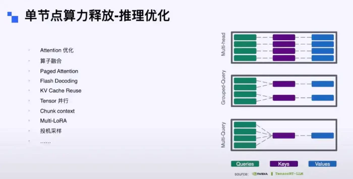 生成式 AI 引爆广告效率革命,揭秘京东大模型应用架构的实践之道-4 生成式 AI 引爆广告效率革命,揭秘京东大模型应用架构的实践之道-4