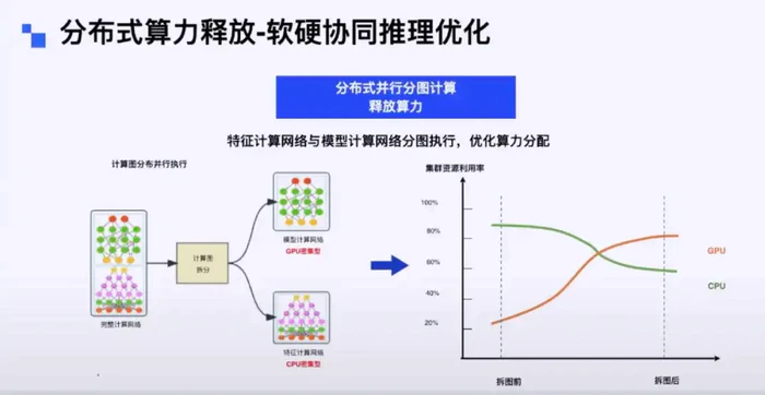 生成式 AI 引爆广告效率革命,揭秘京东大模型应用架构的实践之道-8 生成式 AI 引爆广告效率革命,揭秘京东大模型应用架构的实践之道-8