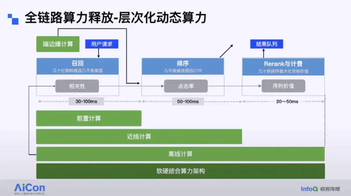 生成式 AI 引爆广告效率革命,揭秘京东大模型应用架构的实践之道-10 生成式 AI 引爆广告效率革命,揭秘京东大模型应用架构的实践之道-10