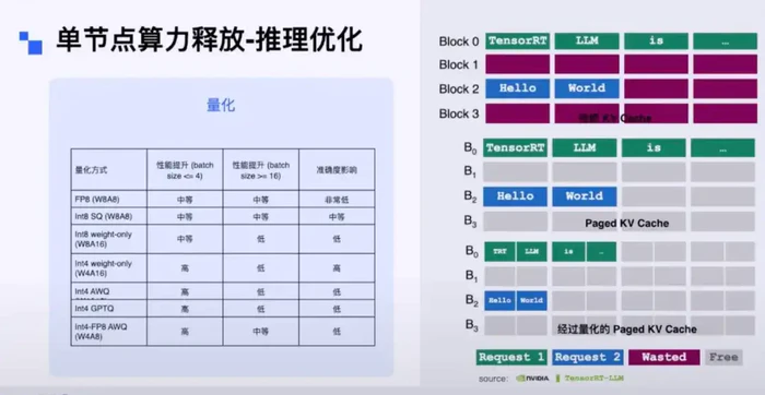 生成式 AI 引爆广告效率革命,揭秘京东大模型应用架构的实践之道-5 生成式 AI 引爆广告效率革命,揭秘京东大模型应用架构的实践之道-5