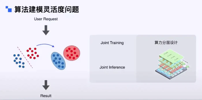 生成式 AI 引爆广告效率革命,揭秘京东大模型应用架构的实践之道-12 生成式 AI 引爆广告效率革命,揭秘京东大模型应用架构的实践之道-12