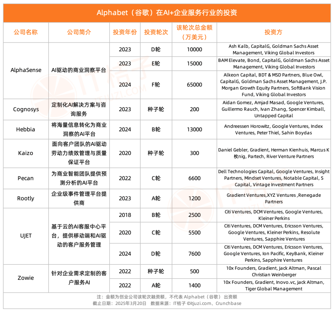 谷歌 53% 的 AI 投资砸向这个领域，正在悄悄重塑行业未来-6