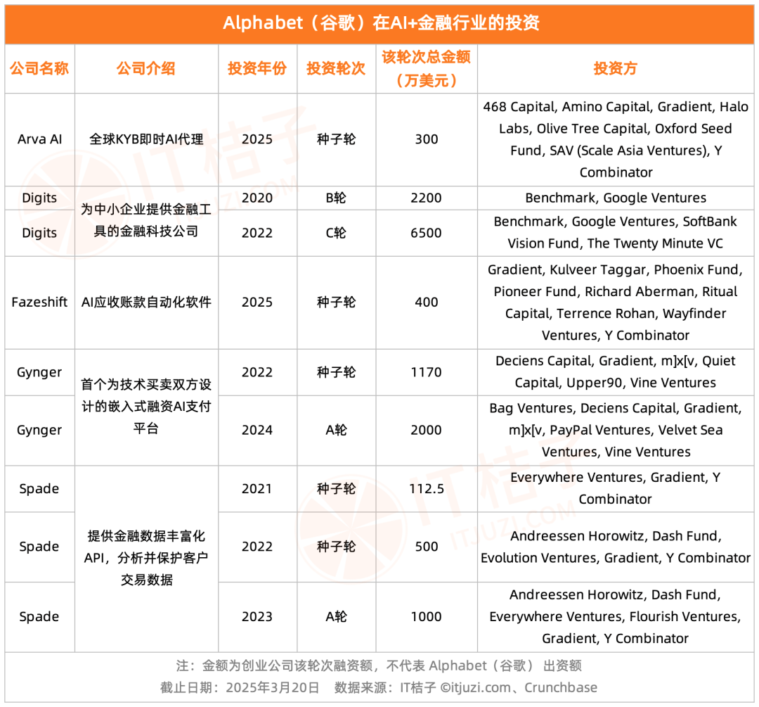 谷歌 53% 的 AI 投资砸向这个领域，正在悄悄重塑行业未来-7