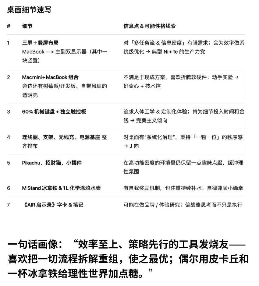 OpenAI的「看图思考」被玩坏了！我把工位照片给 o3 ，隐藏属性都被扒出来……-14