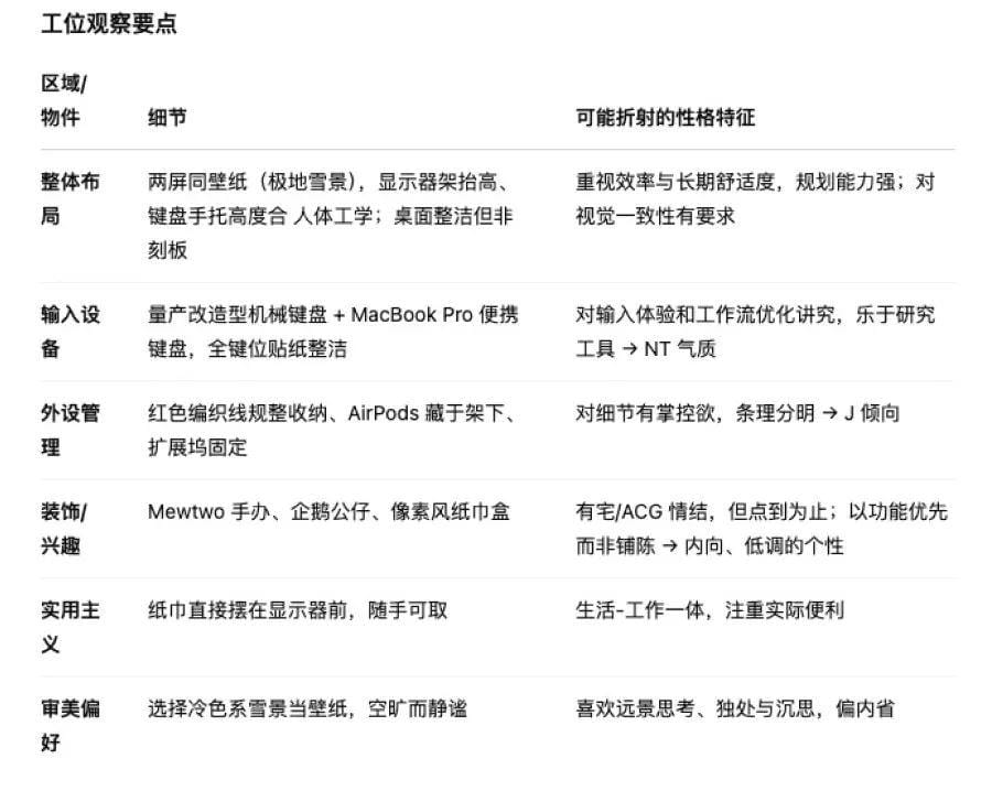 OpenAI的「看图思考」被玩坏了！我把工位照片给 o3 ，隐藏属性都被扒出来……-19