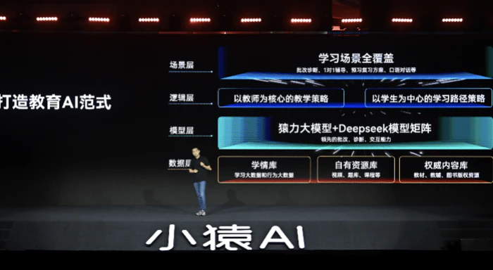 垂类教育AI比拼什么?猿辅导副总裁王向东:瞄准三重AI布局-2 垂类教育AI比拼什么?猿辅导副总裁王向东:瞄准三重AI布局-2