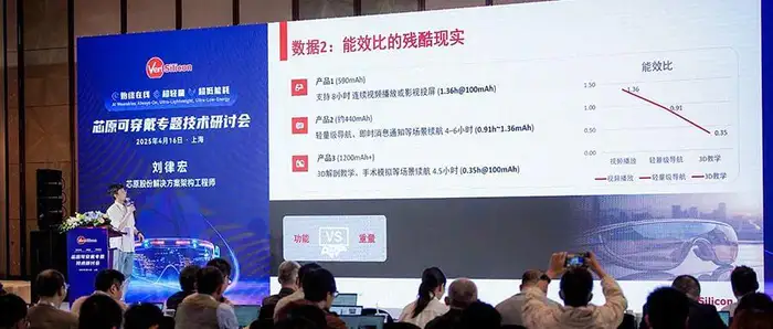 8000字深度思考:AI眼镜的格局、困局、破局-1 8000字深度思考:AI眼镜的格局、困局、破局-1