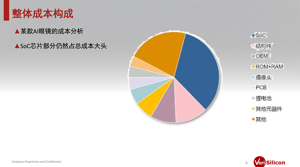 8000字深度思考：AI眼镜的格局、困局、破局-9