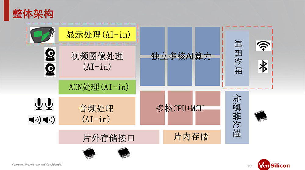 8000字深度思考：AI眼镜的格局、困局、破局-10