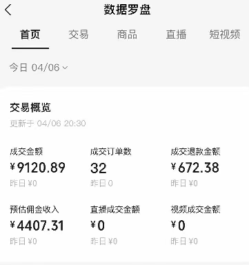 视频号短视频带货新玩法，用这个方法，一天佣金4407（附详细教程）-创奇社 - AI前沿·副业变现·资源教程！