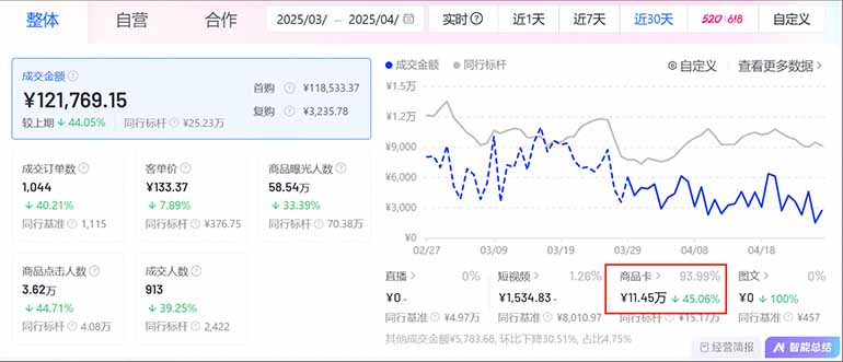 （14631期）抖音小店全新模式 最新风口！无需直播和拍视频日收入500-5000+-2