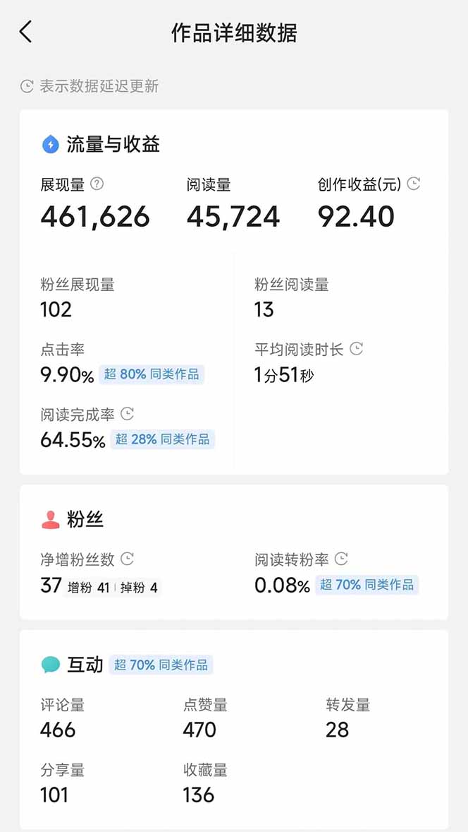 （14635期）头条号托管躺赚项目，长期稳定，可做五年，每天十分钟，收益几百块-4