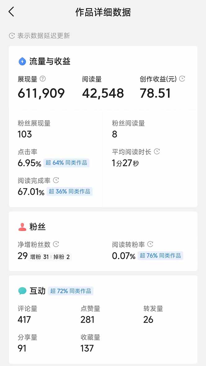 （14635期）头条号托管躺赚项目，长期稳定，可做五年，每天十分钟，收益几百块-5
