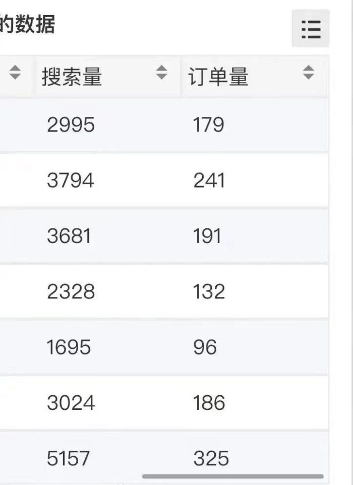（6978期）小说推文掘金，0成本，轻松月入5W，小白也能轻松掌握！（教程+授权渠道）