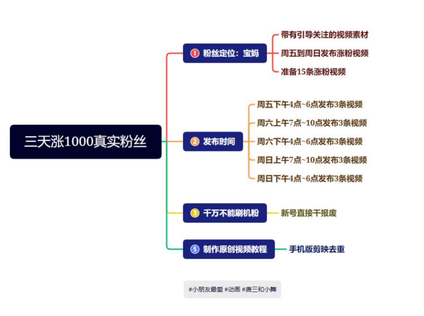 （4818期）抖音快手三天起号涨粉1000宝妈粉丝的核心方法【详细玩法教程】-1
