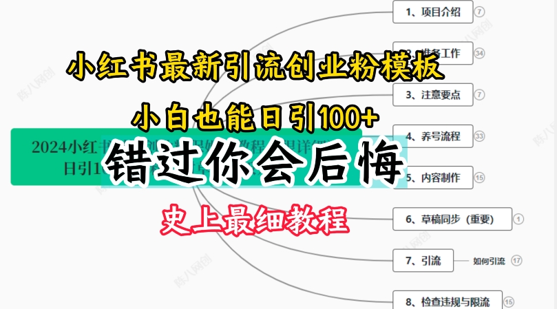 2024小红书引流创业粉史上最细教程，手把手教你引流-创奇社 - AI前沿·副业变现·资源教程！