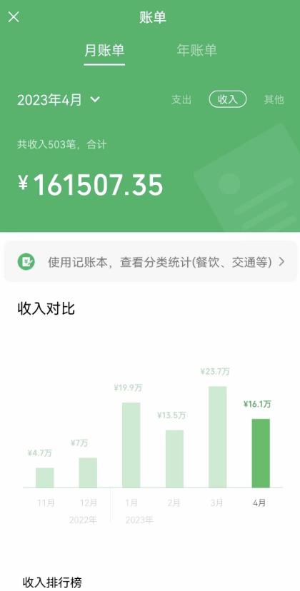 我靠割韭菜，赚了一百万【揭秘】-创奇社 - AI前沿·副业变现·资源教程！