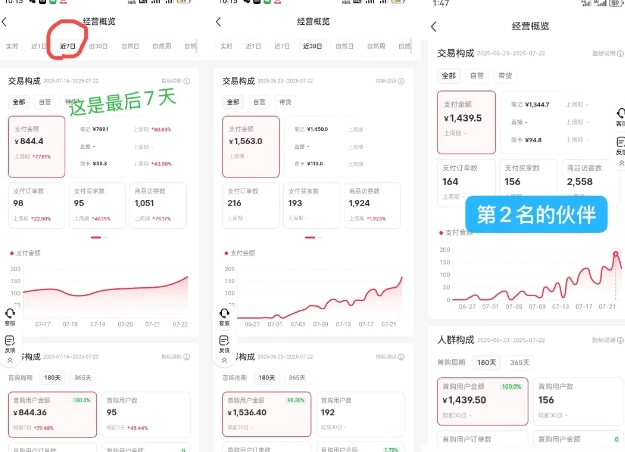 小红书虚拟电商创富课：零成本开店/爆款笔记/自动发货,30天打造被动收入